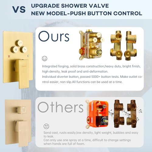 Image of Shower Body Sprays Systems with Push Button, 10 inch Rain Shower Head with 4PCS Body Jets and Handheld Shower Faucet Sets Complete, All Metal Shower Jets System,Rough-in Valve,Brushed Gold
