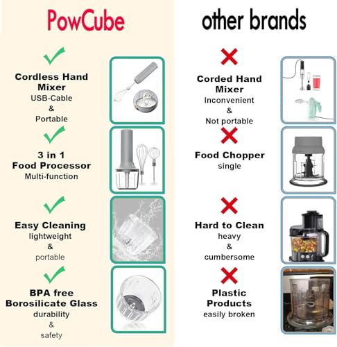 PowCube Electric Hand Mixer PW-JBQ-GREY の商品画像 4