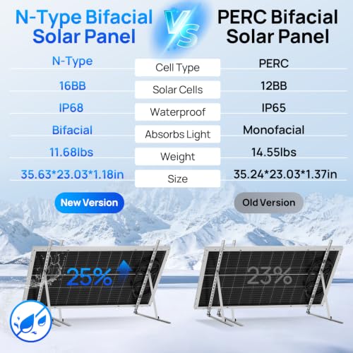 Image of ECO-WORTHY Bifacial 100 Watt 12 Volt Solar Panel Monocrystalline Rigid High-Efficiency PV Module Power Charger for Sunsheds, Canopies, RVs, Farms and Other Off-Grid Applications