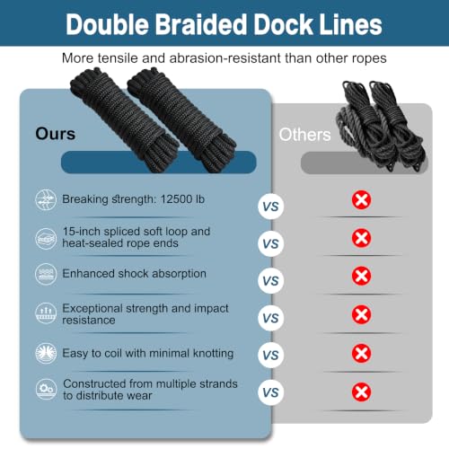 Image of 2 Pack 3 /4 inch x 20' Boat Dock Lines, Improved Double Braided Nylon Boat Ropes for Docking with 15 inch Loop, Hurricane-Resistant Grade Marine Rope for Sailboats,Pontoons,Fishing Boats, Black