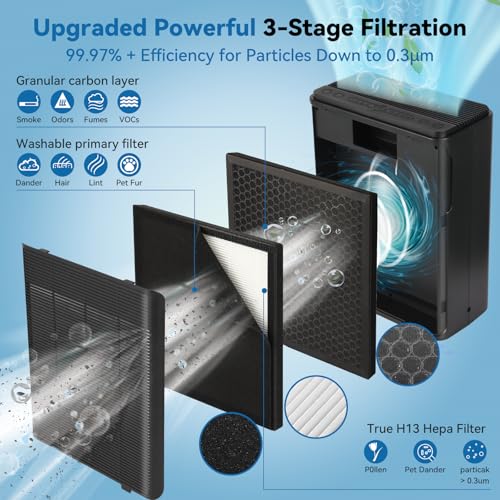 AIUZLK H13 HEPA Air Purifier
