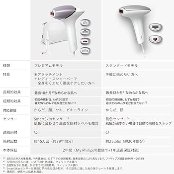 中古★フィリップス 光美容器 7000 ルメア シルバ ー SC1997/71 Amazon.co.jp: 【正規品】フィリップス 光美容器 7000 ルメア 男女兼用