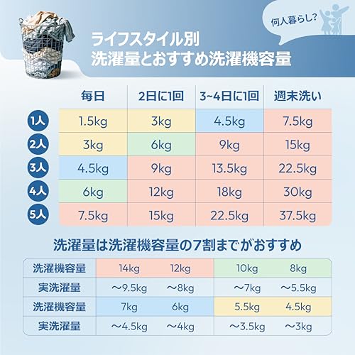 undefined ハイアール(Haier) 洗濯機 JW-H100A(W)ホワイト 洗濯容量10kg全自動洗濯機 6つのボタンシンプル設計 ローデザイン まとめ洗い 大容量 槽洗浄カビ対策 選べる多彩なコースを搭載 の商品画像 15