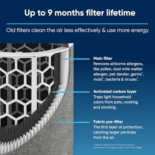 BLUEAIR Genuine Filter for Blue Pure 311i Max Air Purifier