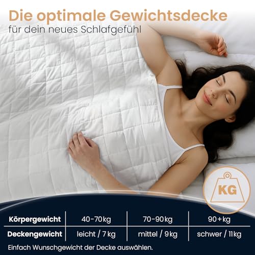 ELONEO NEU Gewichtsdecke 200x200 cm mit 7 kg, TÜV und Oeko-Tex Zertifiziert, Weighted Blanket aus 100% Baumwolle… – Ansicht 2