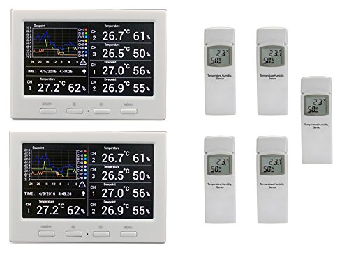 Funk Thermometer Froggit DL5000 TWIN (2 Displays) - Funk Wetter Datenlogger inkl. 5 Funksensor (PC-Auswertung, Temperatur, Luftfeuchtigkeit, Wärmeindex, Taupunkt)