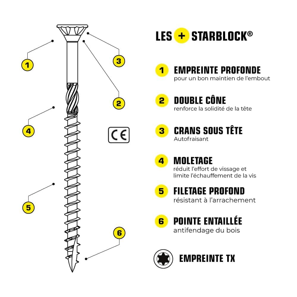 STARBLOCK Coffret vis Bois/Agglo, 1 350 pièces, Tête fraisée, 15 dimensions, Empreinte Torx, Pointe entaillée, Acier zingué