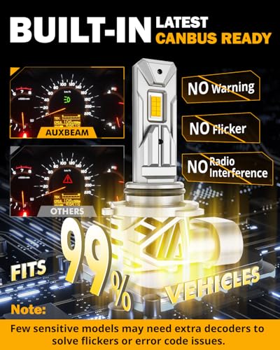 Image of Auxbeam 9006 Fog Light, 20000LM 3000K Golden Yellow 9006 HB4 Offroad Light or Fog Light