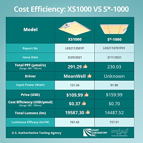 Best 1000 Watt LED Grow Light For Indoor Growing THC