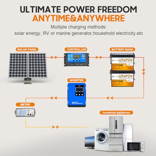 Image of 24V 140Ah LiFePO4 Lithium Battery,5000-15000 Cycles,3584Wh Energy,100A BMS,Smaller Size and Lighter Weight,Perfect for Trolling Motor,RV,Camping,Solar Home Off-Grid System