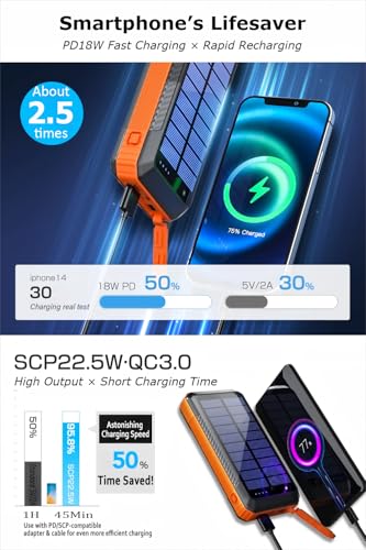 DJKK Solar Power Bank Wireless Charger 52800mAh Built in 4 Cables and LED Camping Lights 22.5W Fast Charging Power Bank 7 Outputs 4 Inputs Portable Charger Compatible with All Mobile Devices (Orange) - Thumbnail 6