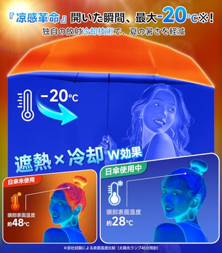 CoreFun 改良型段階収納 軽量日傘 Beige
