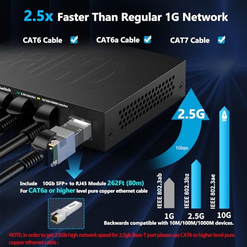 Image of 24 Port 2.5Gb PoE+ Managed Ethernet Network Switch 24 PoE+ Port @500W, PoE++ Port 1-4 Up to 90W Each | 2 x 10G SFP+ | IEEE 802.3bt / at / af | 19In Rack Mount | 1-Pack 10Gb SFP+ to RJ45 Module 262Ft