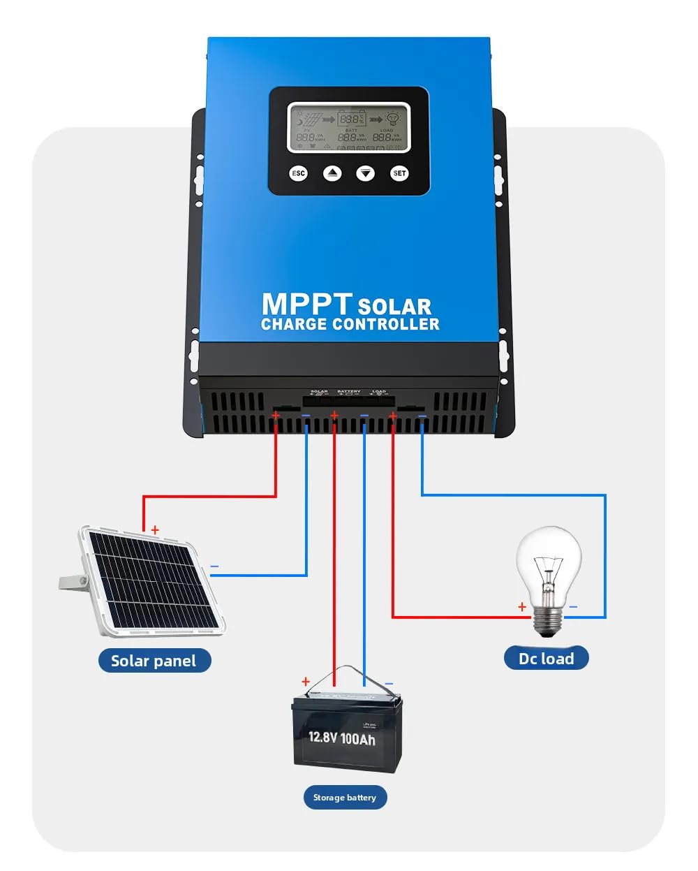 Regolatore solare MPPT ad ampia tensione 12V-48V 40A-120A ad alta corrente domestica/camper/litio accumulatore di energia universale ad alta efficienza caricabatterie fotovoltaico (blu, 50A)