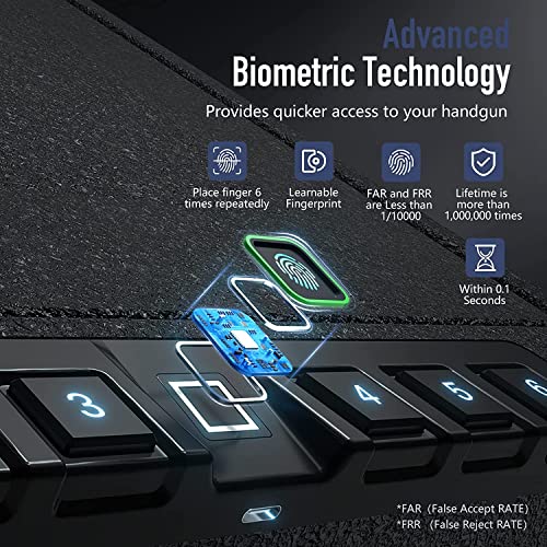 Xdeer S005 Biometric Gun Safe For Pistols - Quick-Access, Upgraded Fingerprint Handgun Safe With Usb Port, Keypad, And Silent Mode For Home, Bedside, Nightstand, And Car #TOP1