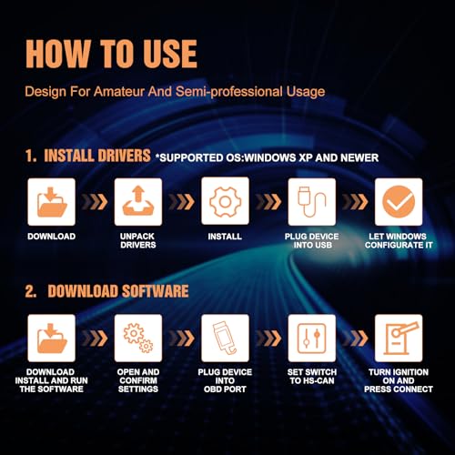 OBDResource for-Scan OBD2 USB Adapter ELM327 for Windows,Diagnostic Coding Tool with MS-CAN/HS-CAN Switch for Ford Lincoln Mazda Mercury Series Vehicles
