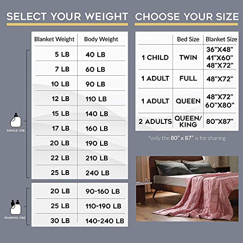 YnM Oeko-Tex Certified Premium 80 x 87 Inch 30 Pound 2 Person Cotton Calming Heavy Weighted Blanket with Duvet for Queen & King Beds, Dark Grey
