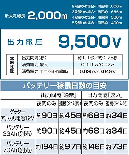 Amazon.co.jp: 末松電子 電気柵本器 クイック2000 [Qik-2000