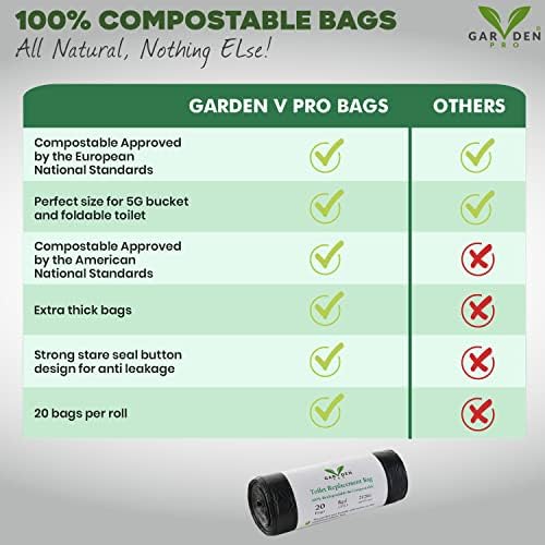 Portable Toilet Replacement Bags | 20 Liners, 8 Gallon 100% Compostable & Biodegradable for Garbage, Garden, Travel, Camping and Kitchen ASTM D6400 and OK Compost Home Certified, Plastic Free