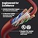 GEARit Cat 6 Ethernet Cable (100-Pack 2 Feet) Cat6 Network Patch, 10Gbps, RJ45, Snagless Cord, Gold-Plated Connectors, Internet for PC, TV, Tablet, Router, Printer, Servers, IT Data Center - Red