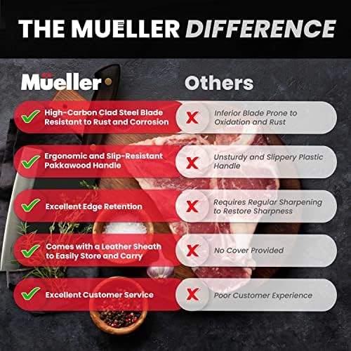 Mueller Outstanding Ancient Forged Serbian Meat Cleaver Knife 6.7β Full Tang, High-Carbon Steel Chef Knife, Pakkawood Handle, Kitchen Knives, Set with Leather Sheath, Butcher - 1