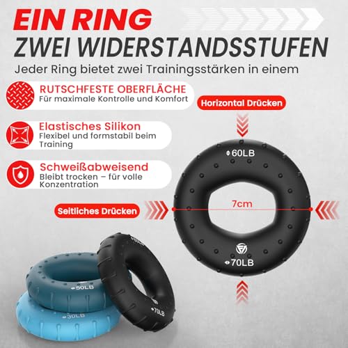 FUNFLEX Griffkraft Trainer Set -6-Teilig- Unterarmtrainer,Handtrainer Fingertrainer, Fingerstrecker, Finger Grifftrainer - Grip Ring, Hand & Unterarm Training