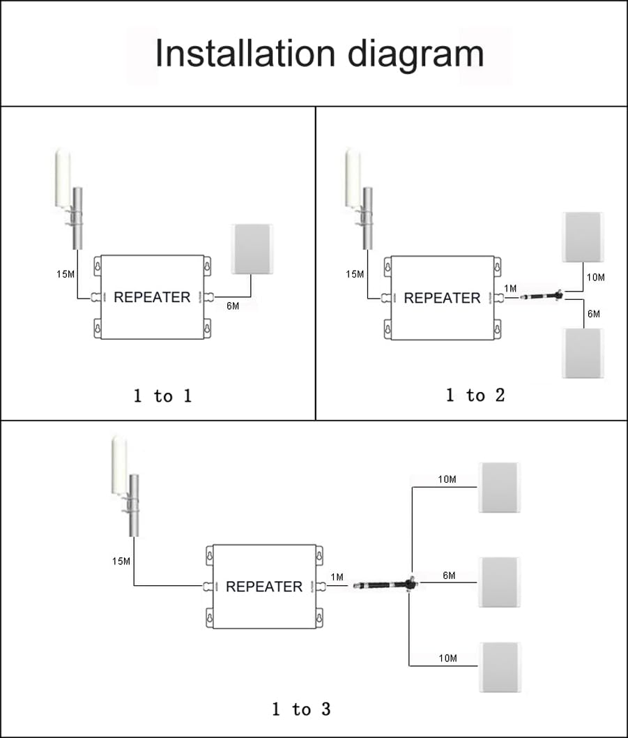 Amplificateur Reseau Mobile Domestique, 6 Bandes B1(N1)/B3(N3)/B7/B8/B20/B28(N28), Améliorez Votre 2G/3G/4G/5G