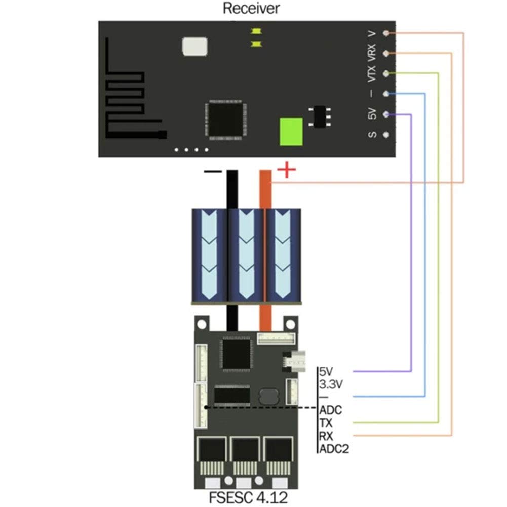 Télécommande électrique avec Technologie d'interférence I pour HZ R VX1, Conception Omic avec Contrôle