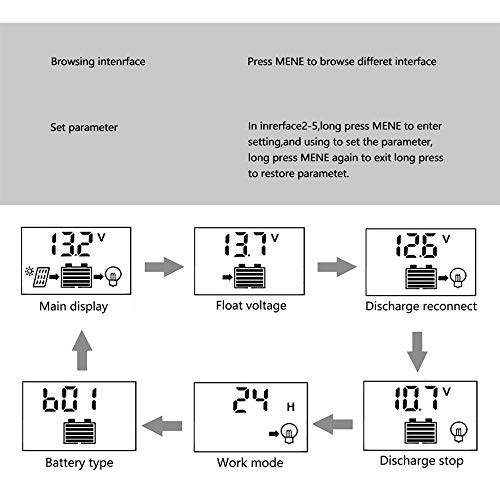 image for FANCY NOVA 30A Solar Charge Controller, Solar Panel Controller 12V/24V