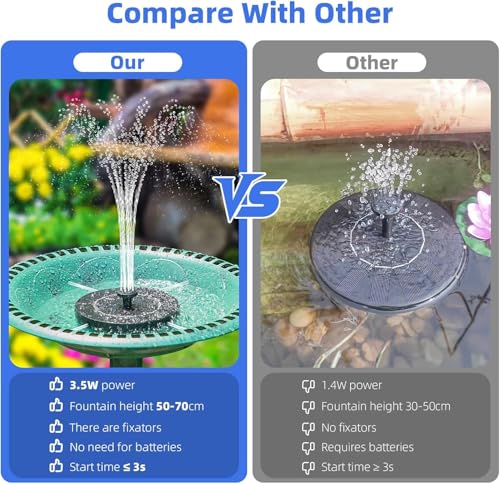 Solar Fountain for Bird Bath, Multiple Nozzles & Fixed Pipes, 3.5W Solar Water Pump, Suitable for Bird Bath, Garden, Courtyard, Fish Tank, Outdoors