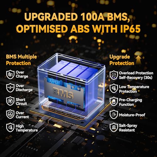 Image of Power Queen 12V 100Ah LiFePO4 Battery, Bluetooth 12Volt RV Lithium Battery with Low-Temp Protection, Group 24 Deep Cycle Battery, Up to 15000 Cycles for Motorhome, Trailer, Camper Van, Marine, Solar