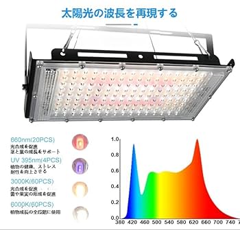 新品未使用 植物育成ライト フルスペクトル LED グロウライト Amazon.co.jp: PlantSpectrum16 グローライト フルスペクトル