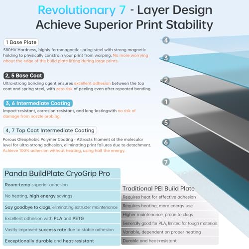 Image of BIQU CryoGrip Pro Frostbite for Bambu-Lab H2D /H2S 3D Printer 355x346mm Cold Build Plate Room Temperature Print Double Sided Upgrade Spring Steel Sheet Removable Surface Platform