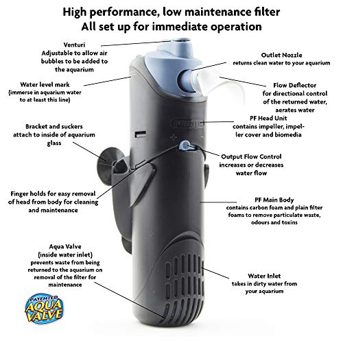 image for Interpet Internal Aquarium Fish Tank PF1 Power Filter, Cleans Water, f