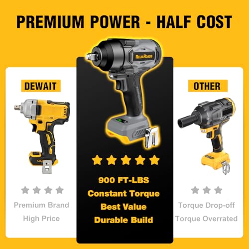 900 Ft-lbs Cordless Impact Wrench, 1/2 Inch Impact Gun Compatible DeWALT 20V MAX Battery, Brushless Constant High Torque Impact Driver with 3 Speed, Tool Only (No Battery Included)