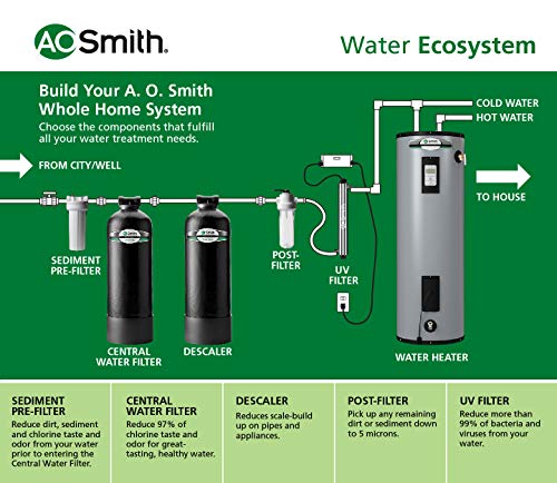 AO Smith Wasserfiltersystem für das ganze Haus – Kohlefiltration reduziert 97 % des Chlors – NSF-zertifiziert – 6yr, 600.000 Gl – AO-WH-Filter - Image 5