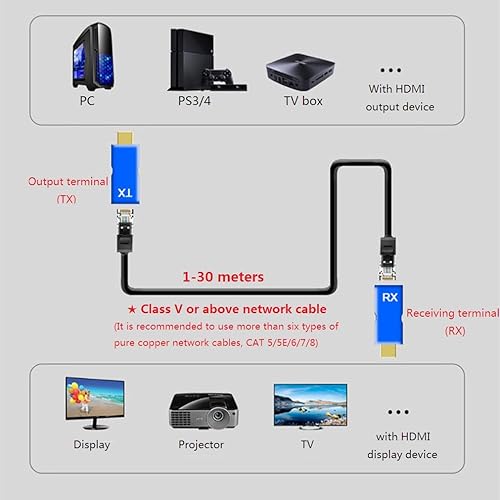 Miniatura 5 de HDMI Extender Over Cat5e6 2-PCS, sartyee Ethernet to HDMI RJ45 Ethernet Network Adapter, Support 1080p UP to 30m98ft Video and Audio for HDTV PS4