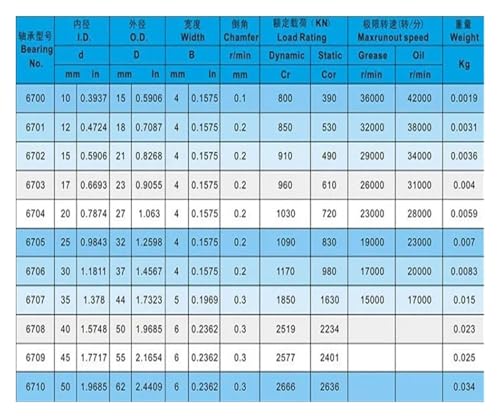 Roulement à billes S6704ZZ 20x27x4 mm acier inox ABEC-5 à paroi mince - 7
