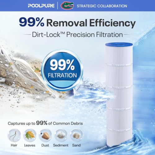 Image of POOLPURE CCP420 Pool Filter Replaces Pentair Clean and Clear Plus 420 4Pack