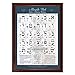 Biblical & Modern Hebrew Alphabet Poster UV Protected Sheet (A3 11.7x16.5in) Ancient Paleo Hebrew Alef Bet Learning Chart, Vowel Explanation for Basic Reading Skills, Hebrew Study Guide, Aleph Bet