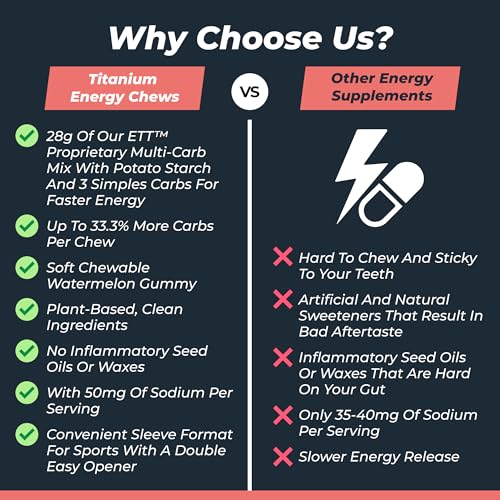 Image of TITANIUM Soft Energy Chews for Runners, Cycling - Caffeine Free, Delicious Flavor - Ditch Energy Gels and Turn Plant-Based with Our Energy Gummies - Gluten Free, Vegan, Non-GMO - 8ct, Watermelon