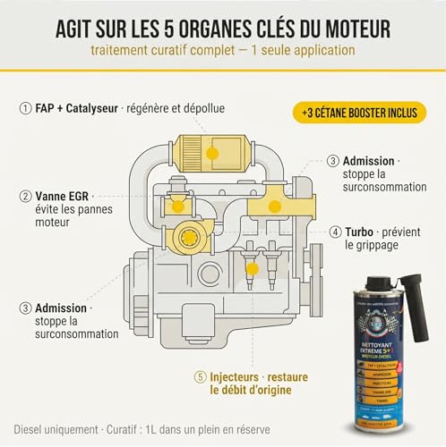 ERC | Nettoyant Extrême 5+1 Diesel Décrassant Moteur sans Démontage | Régénère FAP, Vanne EGR, Turbo, Injecteurs | Cétane Booster Puissance et Économie | Additif Pro Contrôle Technique | 1 L – vue 3