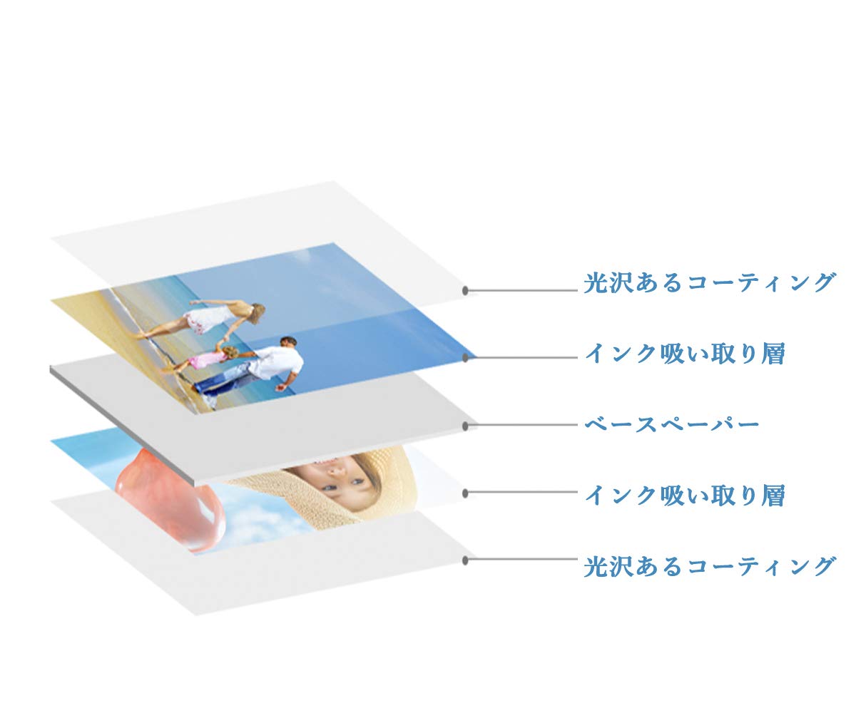 Amazon | A4 光沢紙 両面印刷 写真用紙 - 超きれい インクジェット用紙