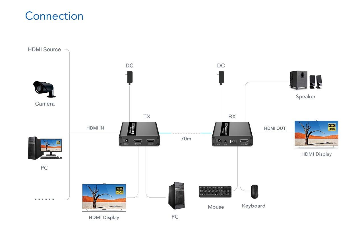 PremiumCord Extension KVM HDMI jusqu'à 70 m avec Transmission USB Via câble Patch Cat6/Cat6A/Cat7, boîtier en métal, Compatible avec Full HD 1080p 60 Hz