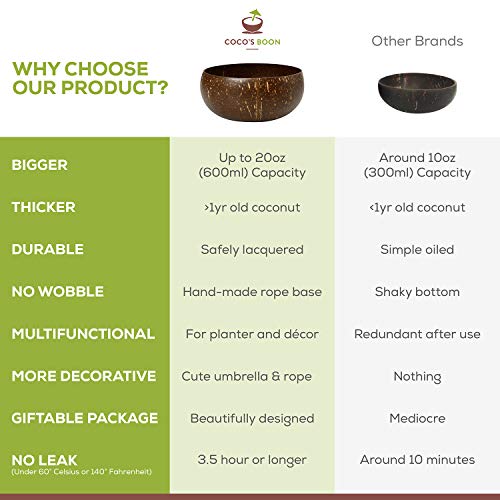 Coco's Boon Upgraded Leakproof Coconut Bowl Set. Big Coconut Bowls With Spoons, Stabilizers, Umbrellas. Natural Coconut Bowls For Acai Bowl, Coconut Cups Hawaiian Party Shells, Wooden Smoothie Bowls #TOP6
