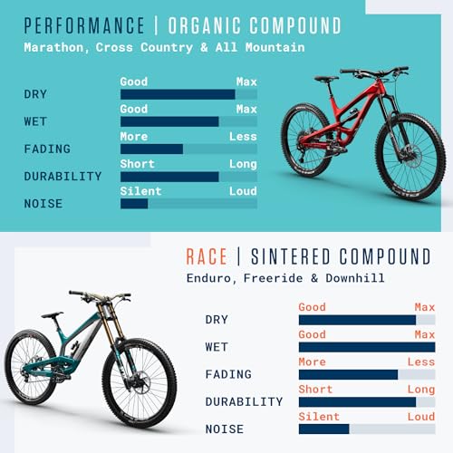 MTB Bremsbeläge für Shimano B01S B03S B05S MT200 & Tektro Bremsen I Hochleistungs-Resin I Langlebig & passgenau für E-Bikes und Mountainbikes I 1 Paar organische Scheibenbremsbeläge