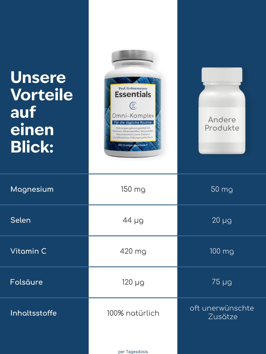 Prof Grönemeyer Essentials OmniKomplex Zellschutz Komplex, 140g Trinkpulver | Zellbooster mit 13 Vitaminen, 5 Mineralstoffen, Q10, MSM & OPC, Nahrungsergänzung für Immunsystem & Energie, Made in Germany