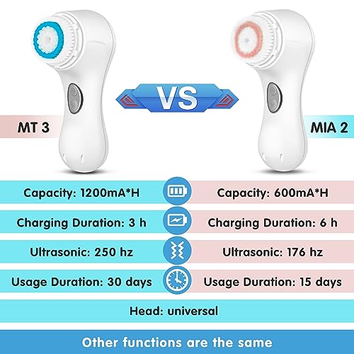 Sonic Facial Cleansing Brush System - Waterproof, Wireless Charging, Smart Face Cleansing Brush- Skin Cleaning, Exfoliating, Pore Minimizing - Suitable for All Skin Types, (Pure White)