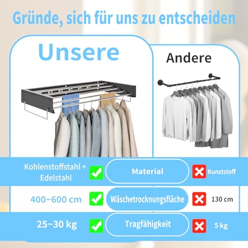 OUUTMEE Wandmontierter Wäschetrockner mit 80 cm Langen Stäben 5 Aufhängelinien Klappbarer Wäschetrockner für den Innen- und Außenbereich im Badezimmer (Schwarz)