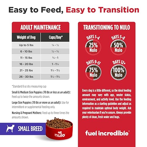 Image of Nulo Freestyle Limited Ingredient Dry Dog Food for Small Breeds - High Protein Turkey Recipe, Natural Grain Free Dog Food for Food Sensitivities, Small Size Kibble, Toy Puppy & Adult, 14lb Bag